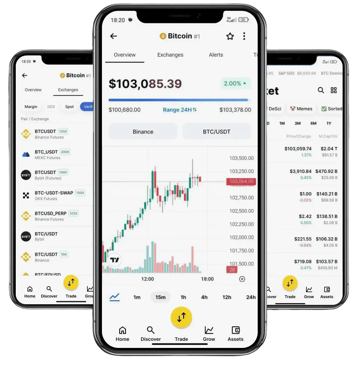 Neuve Fondvrac marché crypto